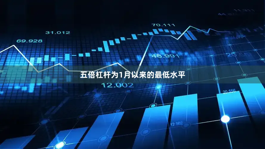 五倍杠杆为1月以来的最低水平